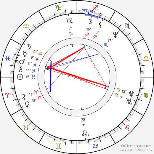 Thelonious Bernard birth chart, biography, wikipedia 2023, 2024