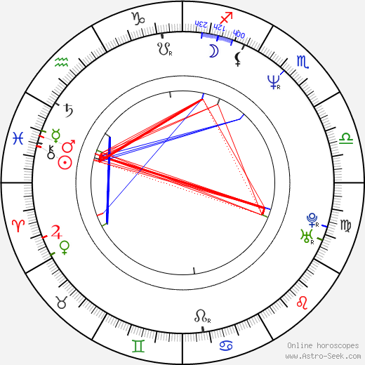 Thelonious Bernard birth chart, Thelonious Bernard astro natal horoscope, astrology