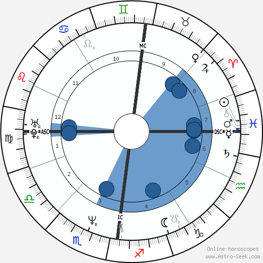 Tommy Sheridan horoscope, astrology, sign, zodiac, date of birth, instagram