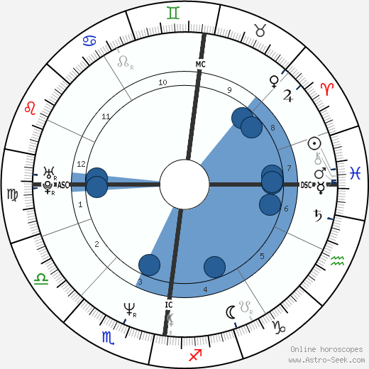 Tommy Sheridan wikipedia, biography, birth chart, instagram Tommy Sheridan wikipedia, horoscope, astrology, instagram