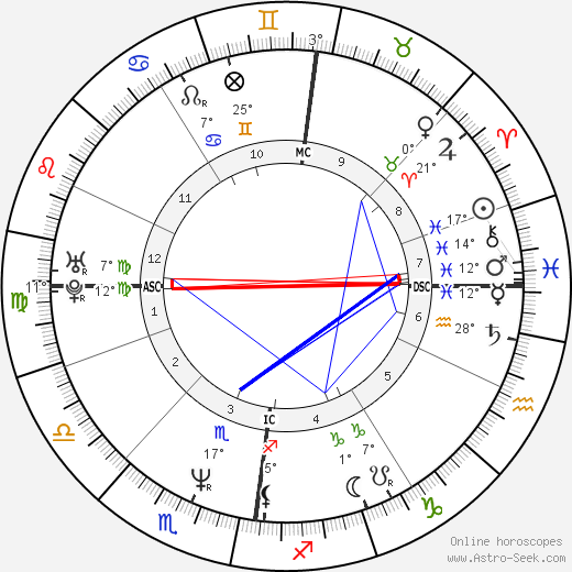 Tommy Sheridan birth chart, biography, wikipedia 2024, 2025
