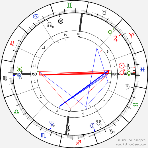 Tommy Sheridan birth chart, Tommy Sheridan astro natal horoscope, astrology