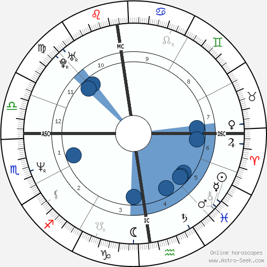 Valérie Lemercier wikipedia, biography, birth chart, instagram Valérie Lemercier wikipedia, horoscope, astrology, instagram