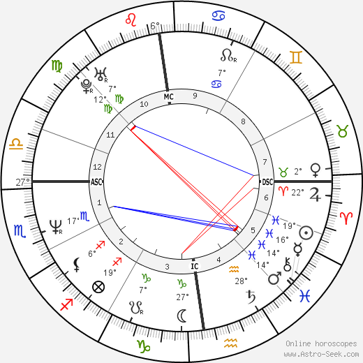 Valérie Lemercier birth chart, biography, wikipedia 2023, 2024