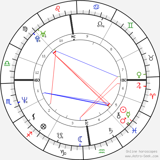 Valérie Lemercier birth chart, Valérie Lemercier astro natal horoscope, astrology