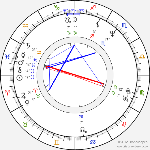 Wanda Sykes birth chart, biography, wikipedia 2024, 2025