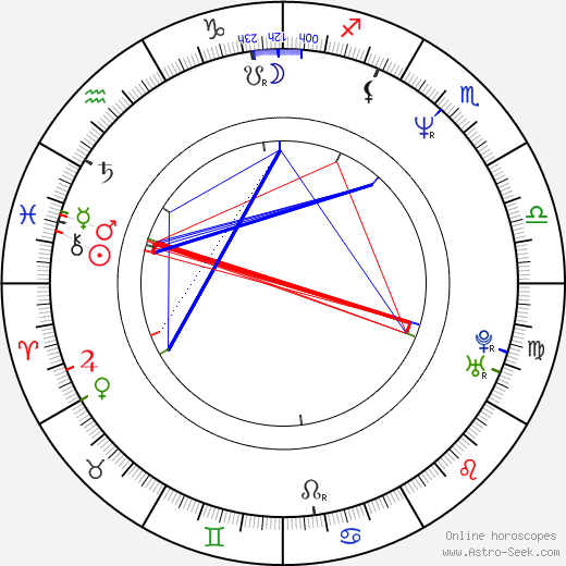 Wanda Sykes birth chart, Wanda Sykes astro natal horoscope, astrology