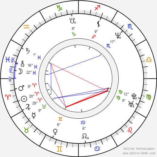 Alan Wren birth chart, biography, wikipedia 2024, 2025