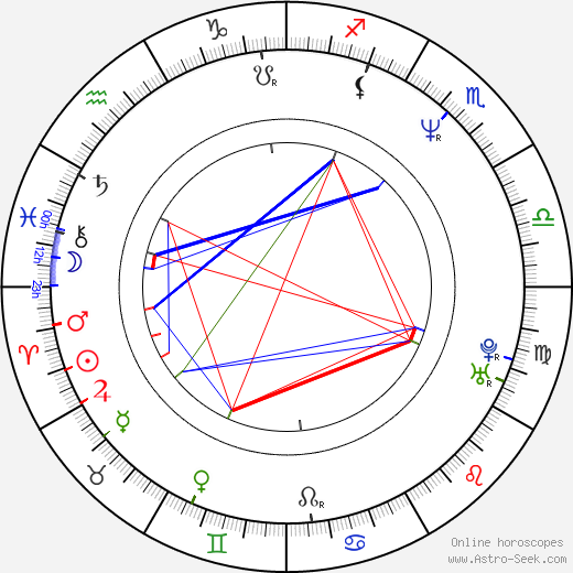 Alan Wren birth chart, Alan Wren astro natal horoscope, astrology