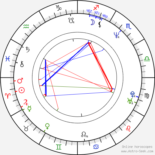 Aldona Jankowska birth chart, Aldona Jankowska astro natal horoscope, astrology