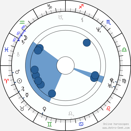 Aleš Kisil wikipedia, horoscope, astrology, instagram