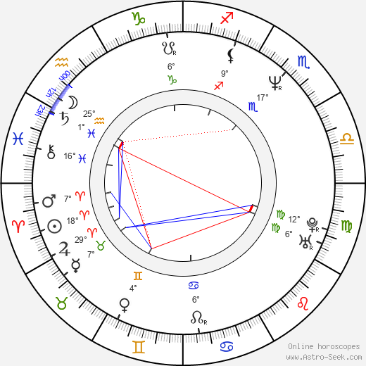 Aleš Kisil birth chart, biography, wikipedia 2023, 2024