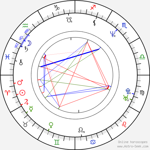 Aleš Kisil birth chart, Aleš Kisil astro natal horoscope, astrology