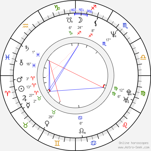 Almut Getto birth chart, biography, wikipedia 2023, 2024