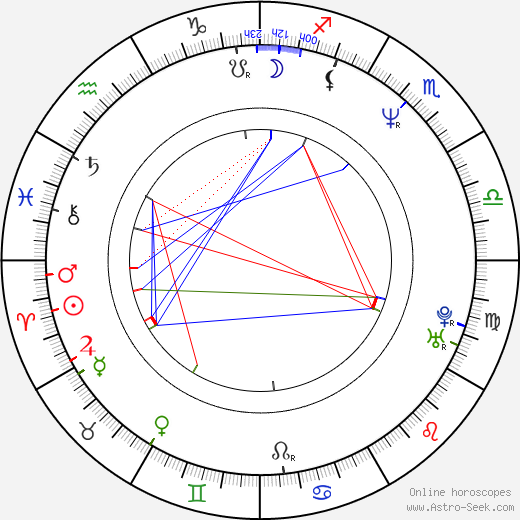 Almut Getto birth chart, Almut Getto astro natal horoscope, astrology