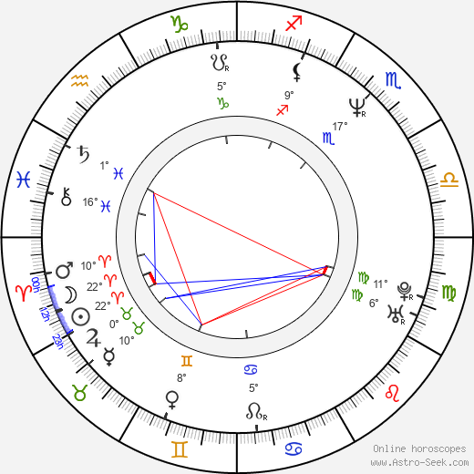 Amy Ray birth chart, biography, wikipedia 2023, 2024