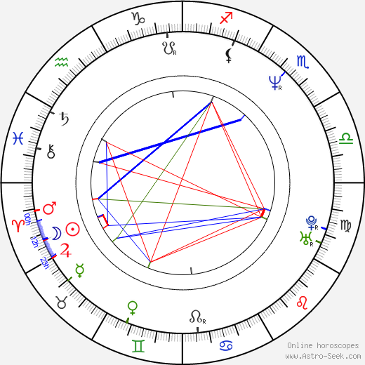 Amy Ray birth chart, Amy Ray astro natal horoscope, astrology