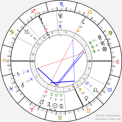 Andy Bell birth chart, biography, wikipedia 2024, 2025