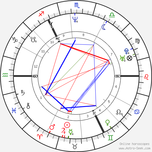 Andy Bell birth chart, Andy Bell astro natal horoscope, astrology