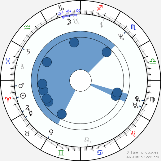 Andy Kreiss wikipedia, horoscope, astrology, instagram