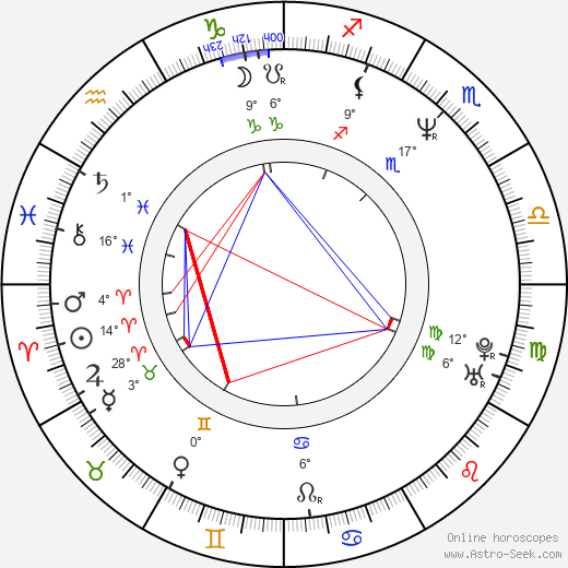 Andy Kreiss birth chart, biography, wikipedia 2023, 2024