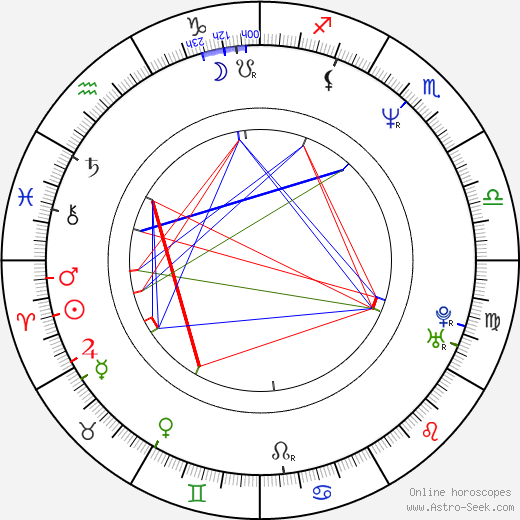 Andy Kreiss birth chart, Andy Kreiss astro natal horoscope, astrology