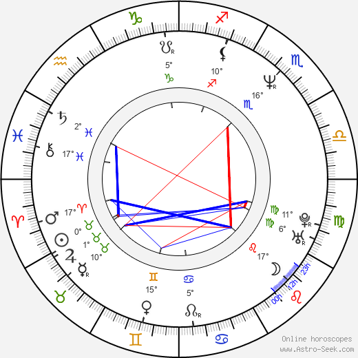 Andy Serkis birth chart, biography, wikipedia 2024, 2025