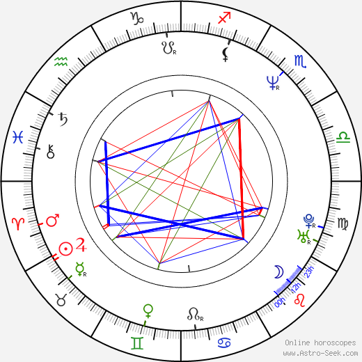 Andy Serkis birth chart, Andy Serkis astro natal horoscope, astrology