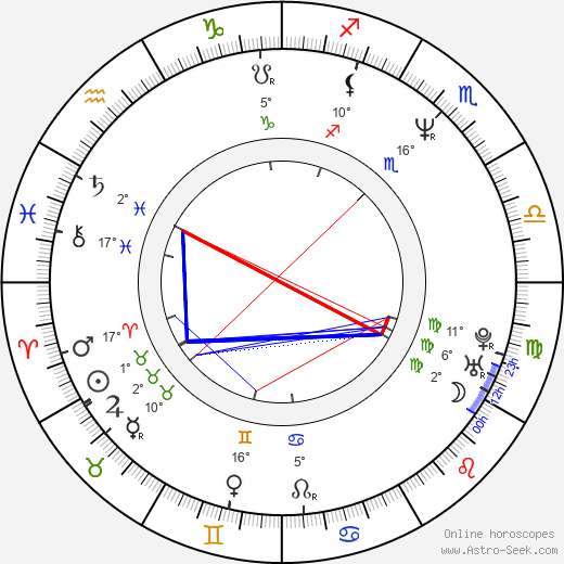 Anna Muylaert birth chart, biography, wikipedia 2024, 2025