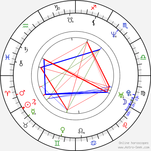 Anna Muylaert birth chart, Anna Muylaert astro natal horoscope, astrology