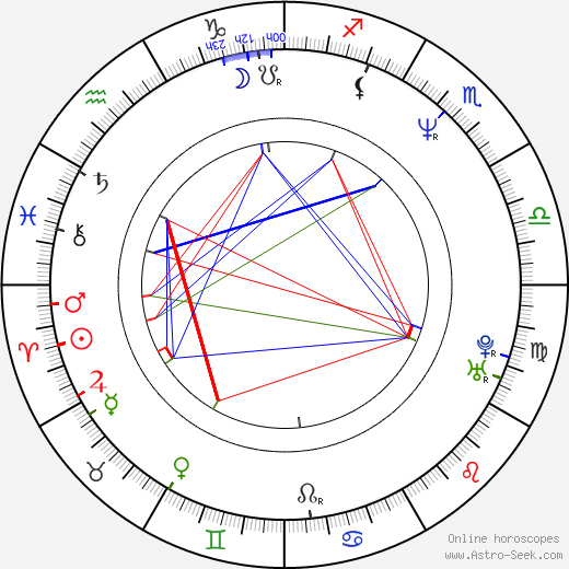 Anthony Clark birth chart, Anthony Clark astro natal horoscope, astrology