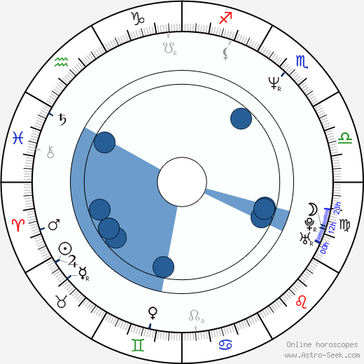 Barbora Hrzánová horoscope, astrology, sign, zodiac, date of birth, instagram