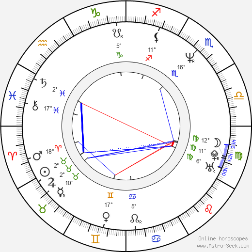 Barbora Hrzánová birth chart, biography, wikipedia 2024, 2025