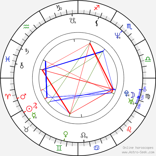 Barbora Hrzánová birth chart, Barbora Hrzánová astro natal horoscope, astrology