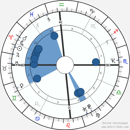 Beeaje Quick horoscope, astrology, sign, zodiac, date of birth, instagram