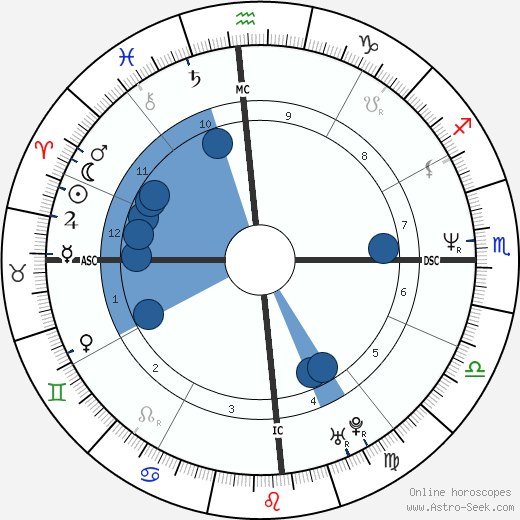 Beeaje Quick wikipedia, biography, birth chart, instagram Beeaje Quick wikipedia, horoscope, astrology, instagram