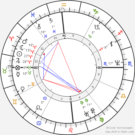 Beeaje Quick birth chart, biography, wikipedia 2024, 2025
