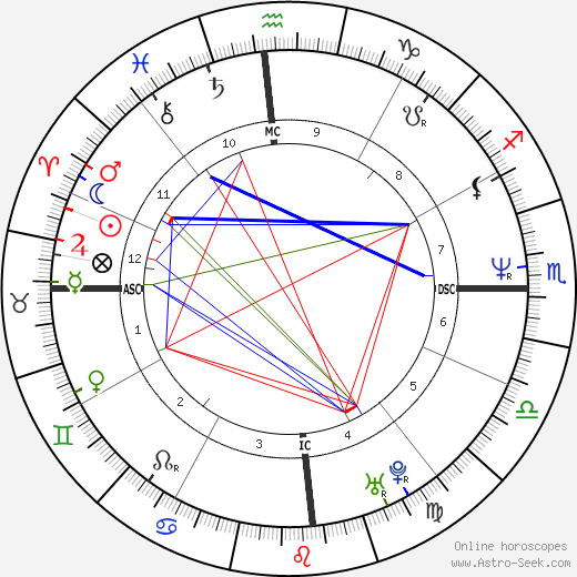 Beeaje Quick birth chart, Beeaje Quick astro natal horoscope, astrology