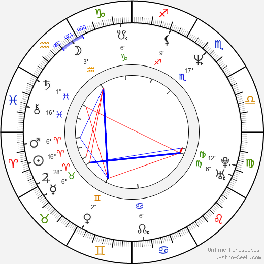 Bill Brooks birth chart, biography, wikipedia 2023, 2024