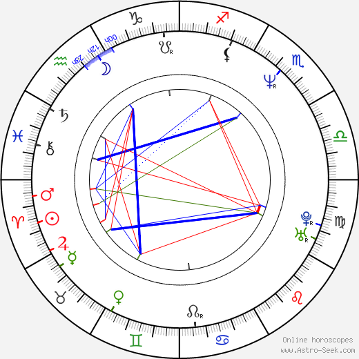 Bill Brooks birth chart, Bill Brooks astro natal horoscope, astrology