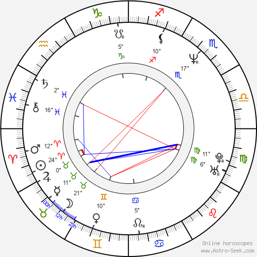 Bob Clendenin birth chart, biography, wikipedia 2024, 2025