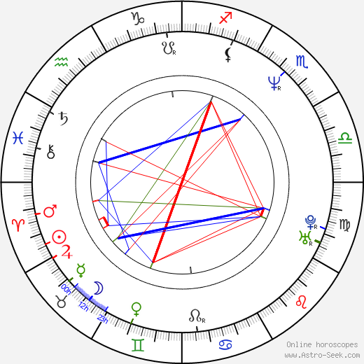 Bob Clendenin birth chart, Bob Clendenin astro natal horoscope, astrology