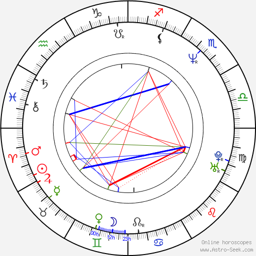 Boyd Banks birth chart, Boyd Banks astro natal horoscope, astrology