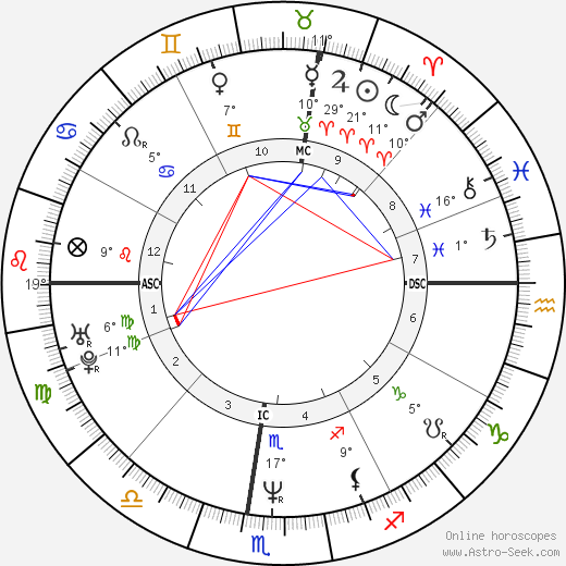 Bret Saberhagen birth chart, biography, wikipedia 2024, 2025