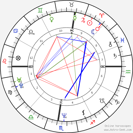 Bret Saberhagen birth chart, Bret Saberhagen astro natal horoscope, astrology