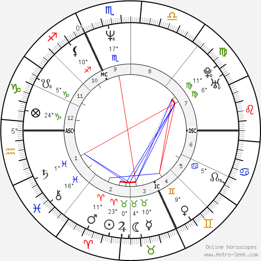 Caroline Rhea birth chart, biography, wikipedia 2024, 2025