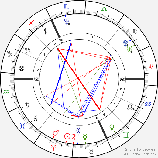 Caroline Rhea birth chart, Caroline Rhea astro natal horoscope, astrology