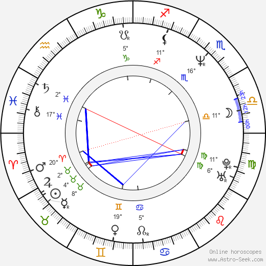 Cedric the Entertainer birth chart, biography, wikipedia 2023, 2024