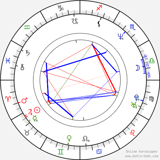 Cedric the Entertainer birth chart, Cedric the Entertainer astro natal horoscope, astrology