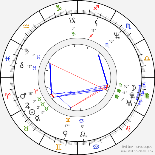 Chris Makepeace birth chart, biography, wikipedia 2024, 2025
